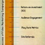 Top 10 Ways to Measure the Success ofVideo Marketing Campaigns