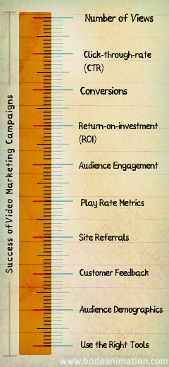 Top 10 Ways to Measure the Success of Video Marketing Campaigns