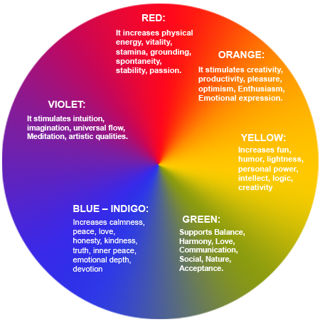 color wheel