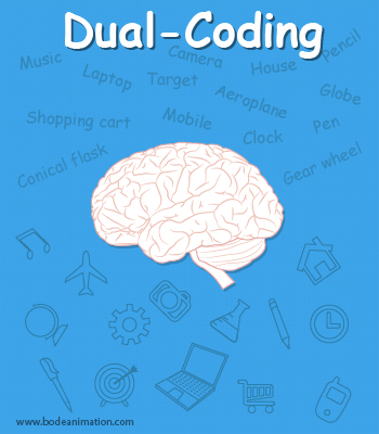 Dual-coding-theory-explainer-video