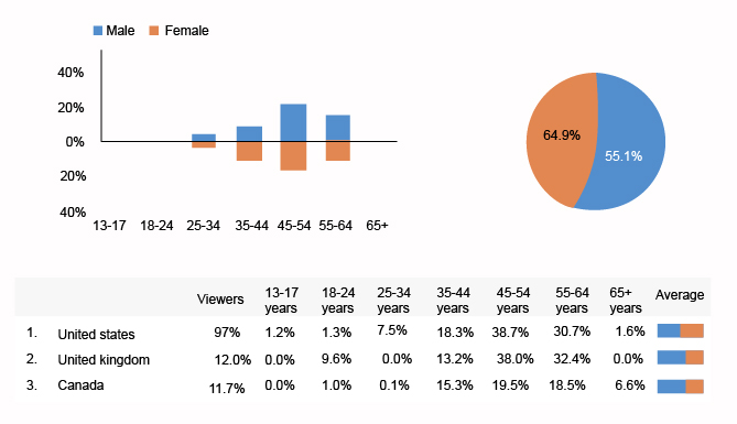 Demography