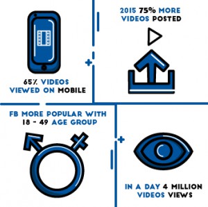 Facebook-Video-Infographic-Bode-Animation