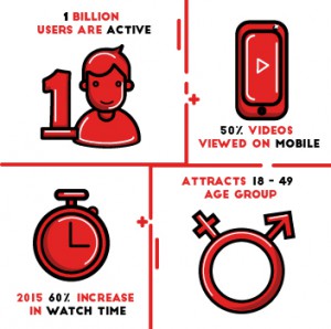 Youtube-Video-Infographic-Bode-Animation