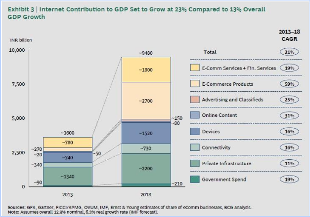internet-contribution-to-financial-services