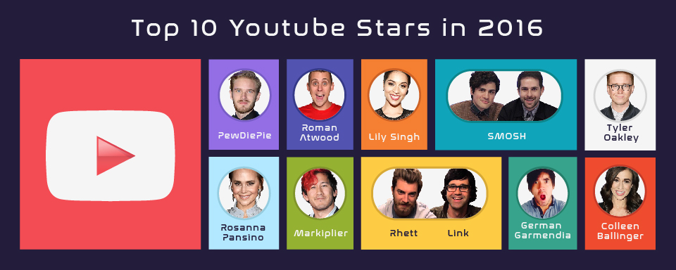 Top 10 youtube stars