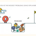 Problem solving using Video Marketing